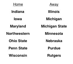 Home and away b1g
